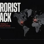 Terrorist Attack: Causes, Impact, and Global Response