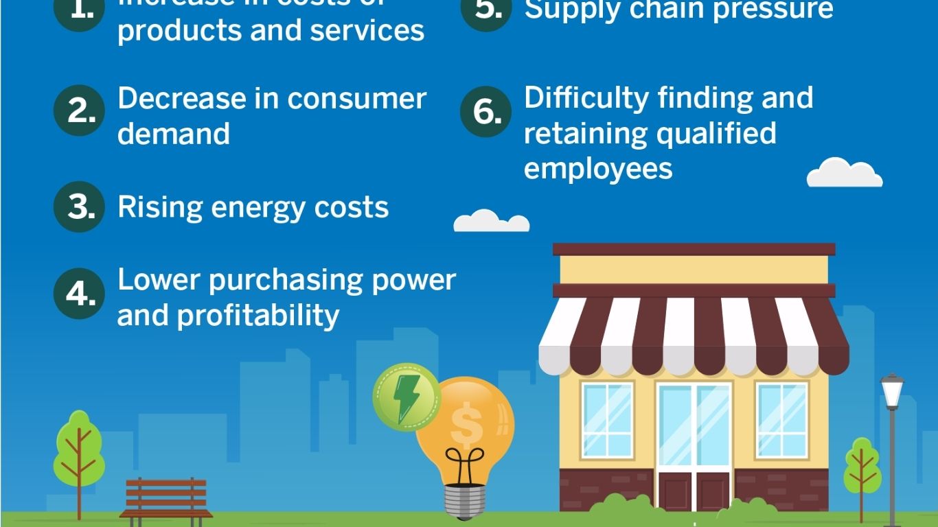 How Small Businesses Can Lower Utility Bills Through Energy Efficiency